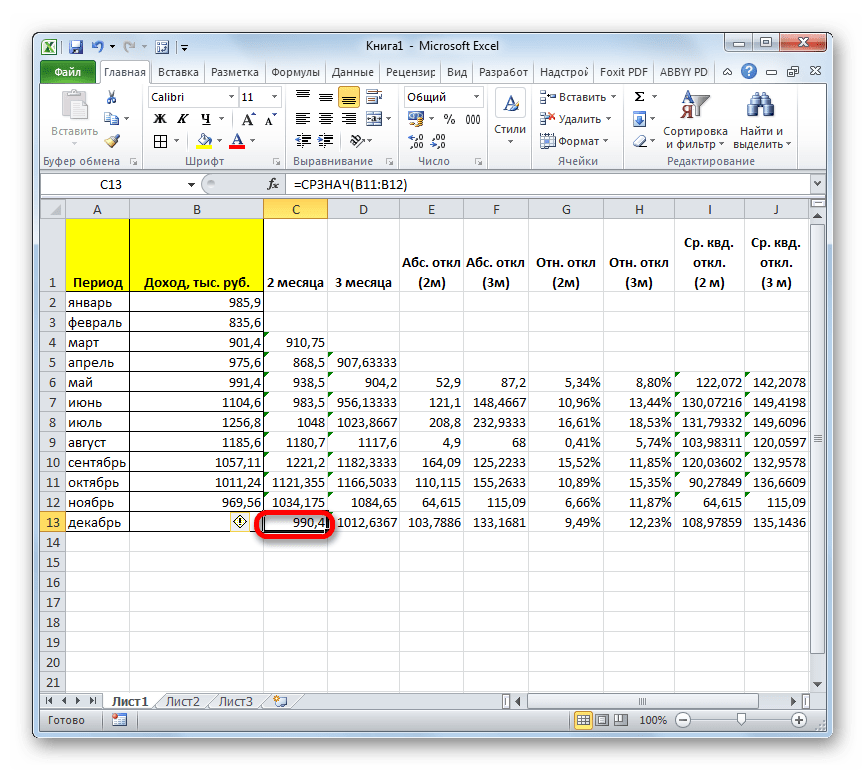 Прогнозируемый показатель дохода в Microsoft Excel