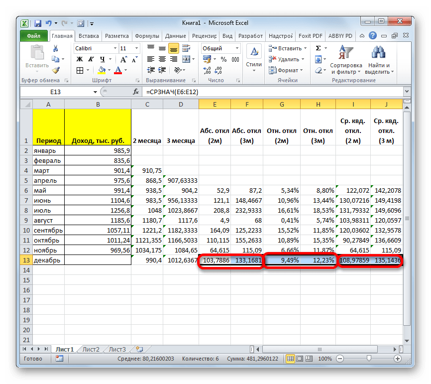 Сопоставление показателей в Microsoft Excel