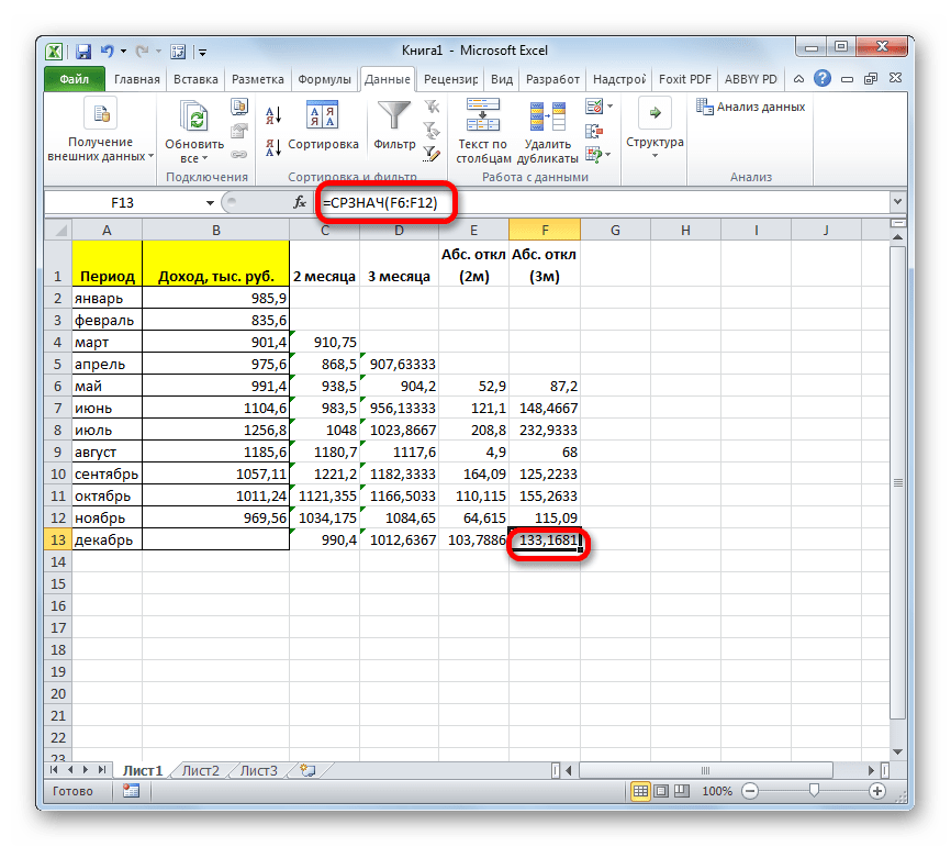 Среднее значение абсолютного отклонения за 3 месяца в Microsoft Excel