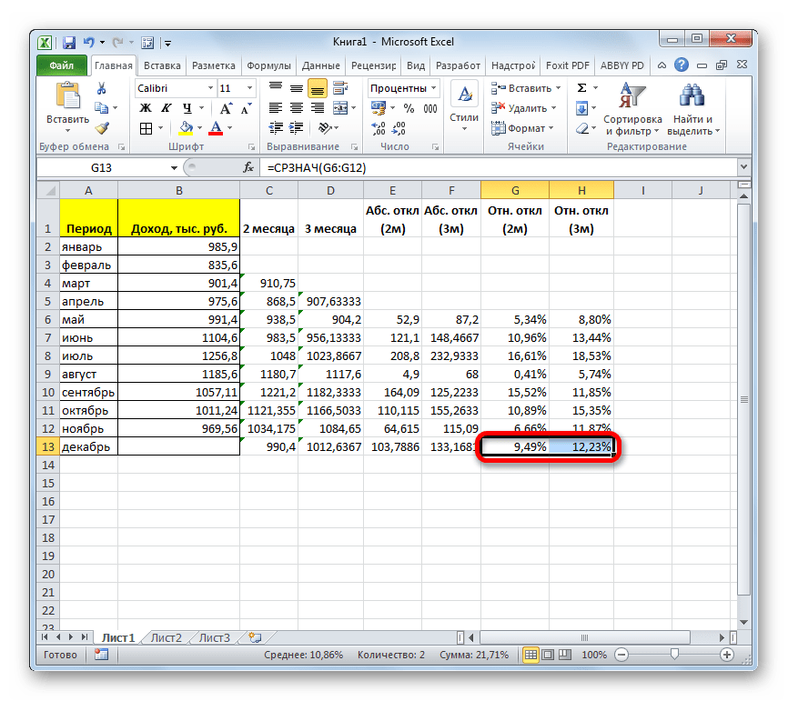 Средние значения для относительного отклонения в Microsoft Excel