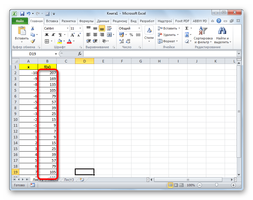 Столбец f(x) заполнен в Microsoft Excel