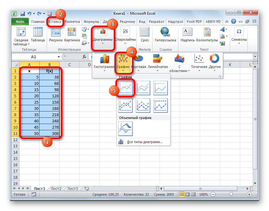 Выбор графика в Microsoft Excel