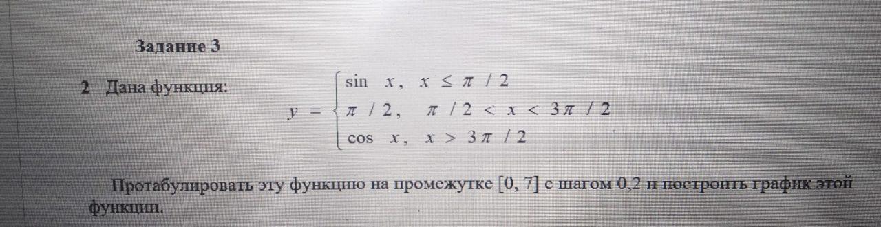 Что означает альфа бета в прогнозе эксель