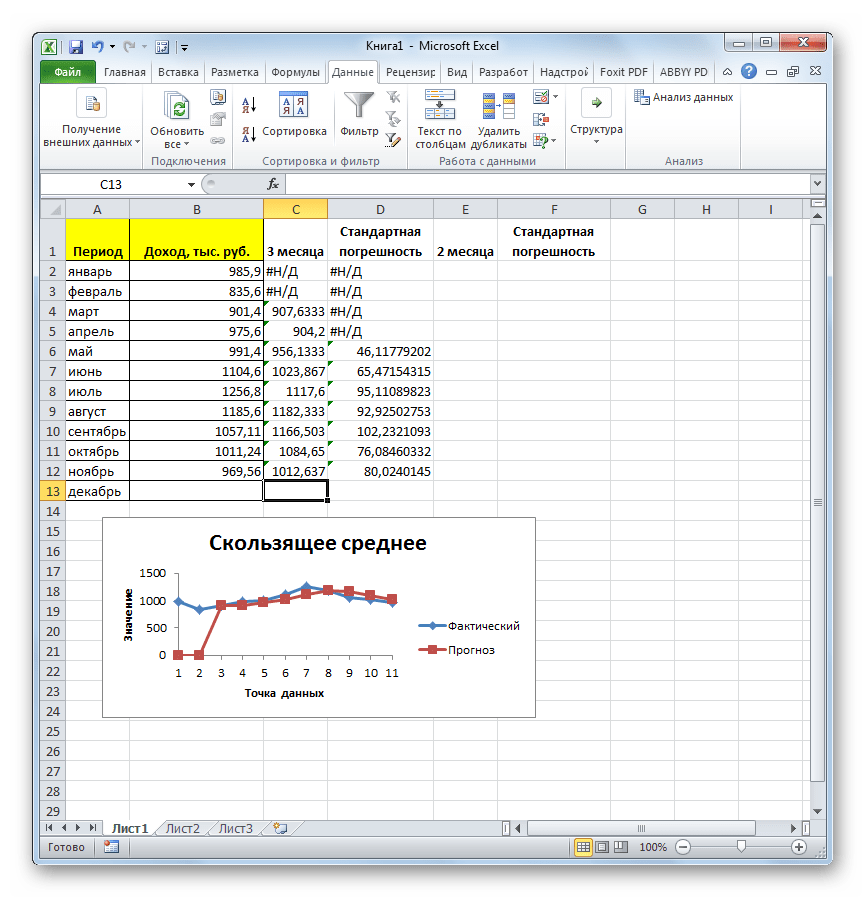 Результат обработки сглаживания за 3 месяца в Microsoft Excel