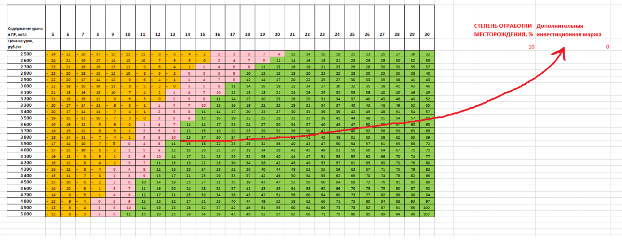 Если цвет ячейки желтый то excel vba