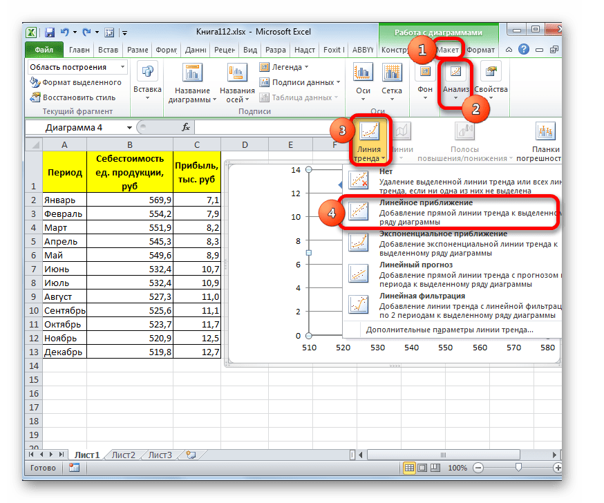 Добавление линии тренда через блок инструментов на ленте в Microsoft Excel