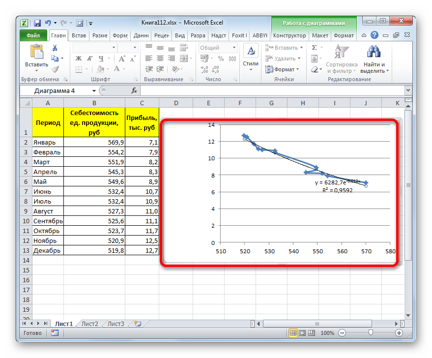 Экспоненциальная линия тренда построена в Microsoft Excel