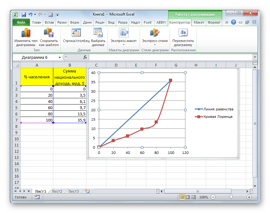 Кривая Лоренца построена в Microsoft Excel