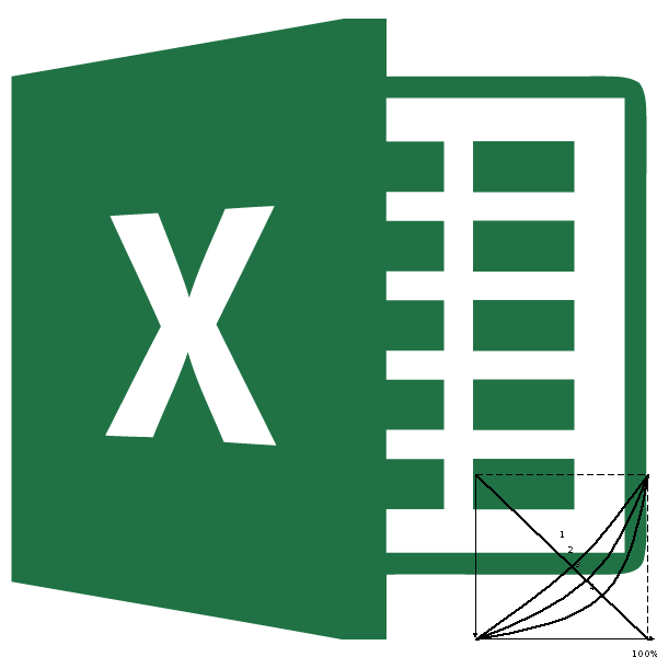 Кривая Лоренца в Microsoft Excel
