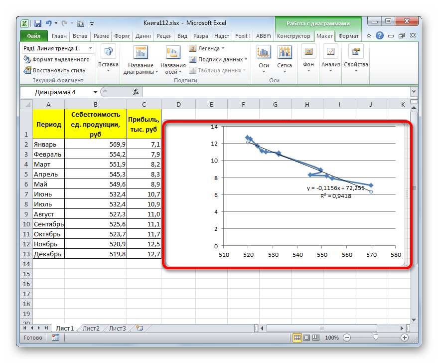 Линия тренда построена с помощью линейной аппроксимации в Microsoft Excel