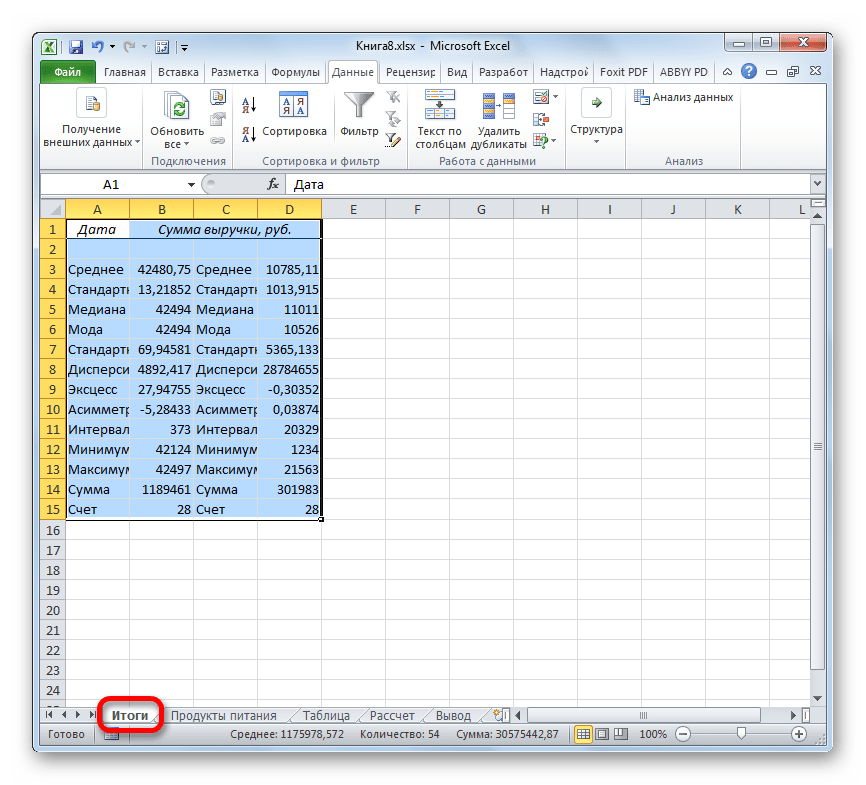 Лист Итоги с итоговыми результатами в Microsoft Excel