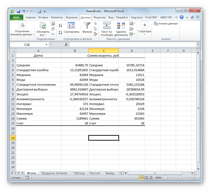 Отредактированные итоги описательной статистики в Microsoft Excel