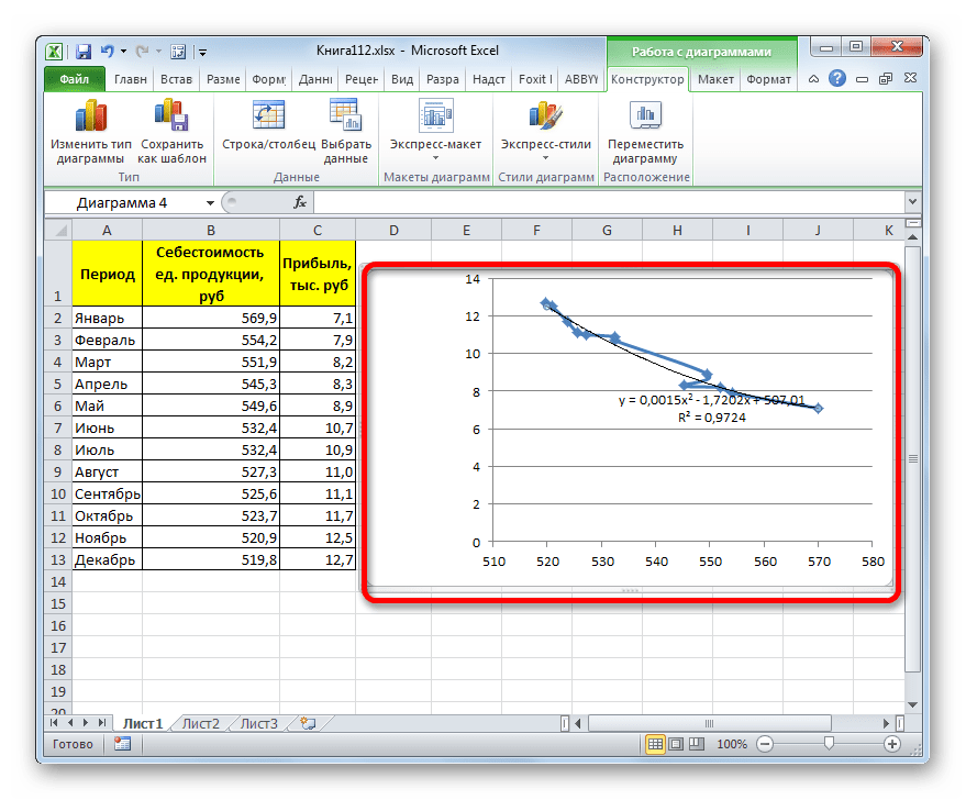 Полиномиальная линия тренда в Microsoft Excel