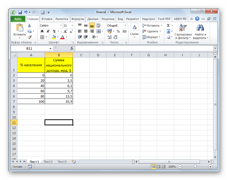 Таблица доходов населения в Microsoft Excel