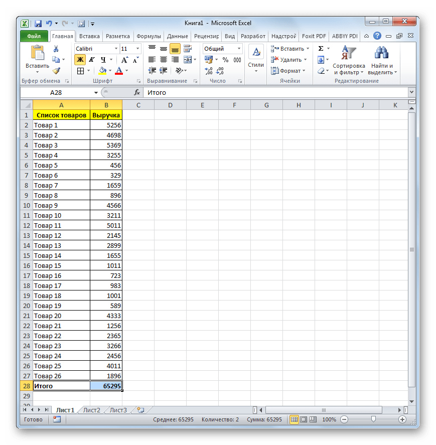 Таблица выручки предприятия по товарам в Microsoft Excel