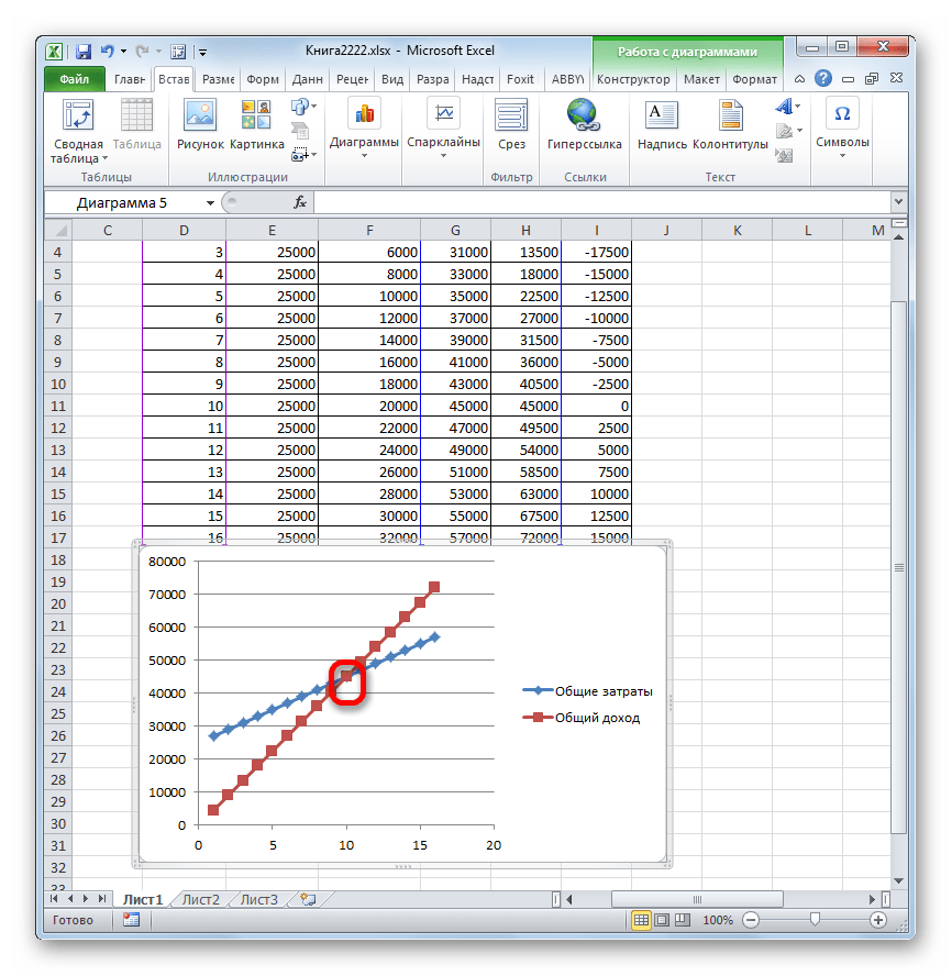 Точка безубыточности на графике в Microsoft Excel
