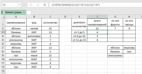 Excel посчитать количество одинаковых значений в столбце