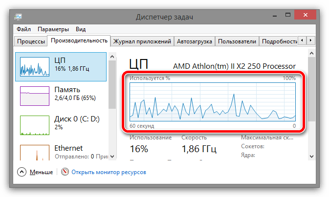 grafik nagruzki tsp v dispetchere zadach