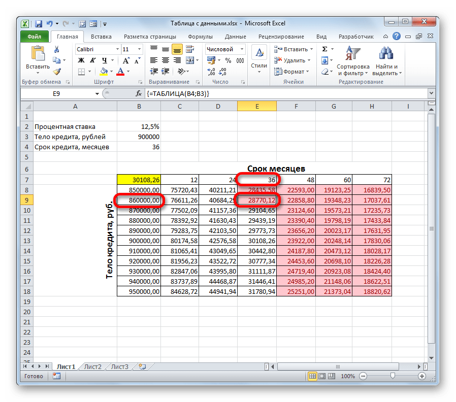 Максимальный размер допстимого займа при сроке кредитования 3 года в Microsoft Excel