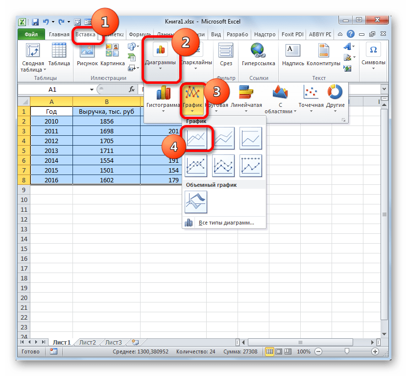 Переход к построению графика с двумя линиями в Microsoft Excel
