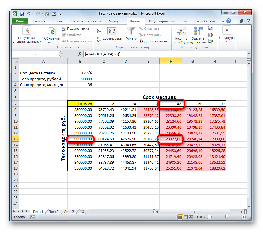 Срок кредитования при изначальной величине займа в Microsoft Excel