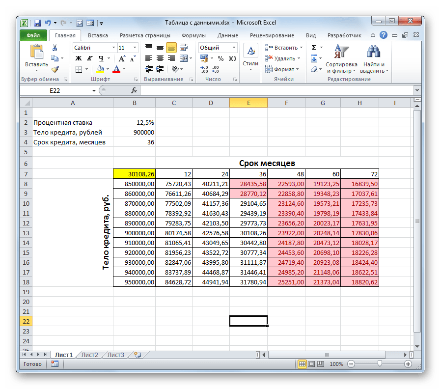 Ввыделение ячеек цветом соответствующих условию в Microsoft Excel