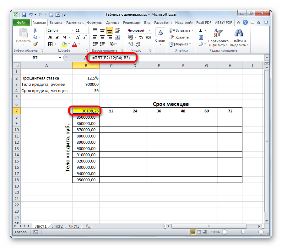 Заготовка таблицы для создания талицы подстановок с двумя переменными в Microsoft Excel