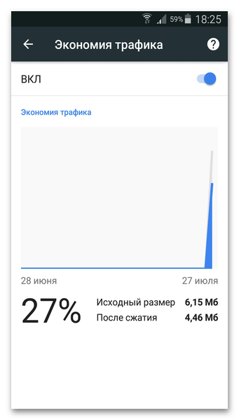 Экономия трафика Google Chrome