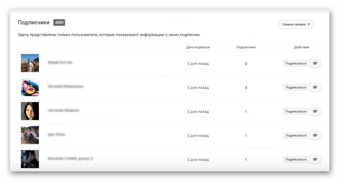 Точные подписчики на ютубе. Как узнать подписчиков на youtube. Как узнать своих подписчиков. Как увидеть своих подписчиков в ютубе.