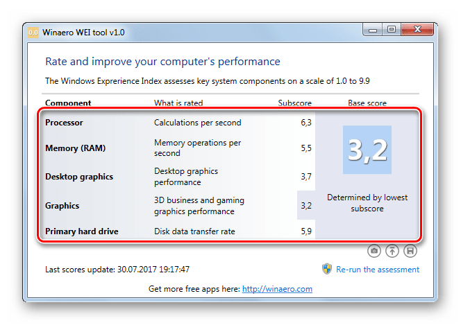 Rezultat otsenki indeksa proizvoditelnosti v okne programmyi Winaero WEI tool v Windows 7