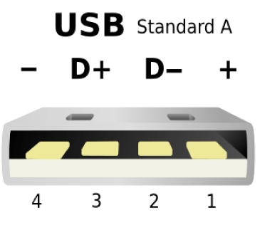 USB Standart A