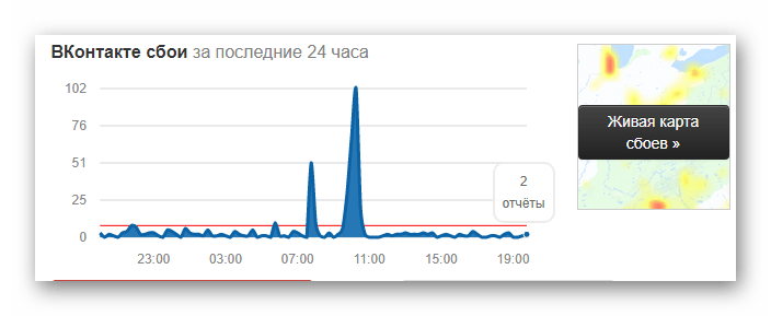 График сбоев сайта ВКонтакте в реальном времени на сайте downdetector