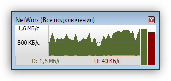 График измерения текущей скорости интернета в программе NetWorx