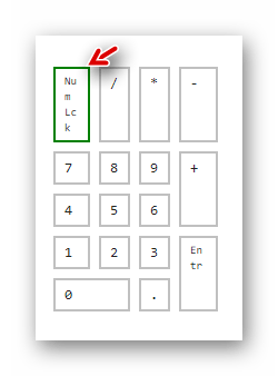 Кнопка NumLock на виртуальной клавиатуре на сервисе Online KeyBoard Tester