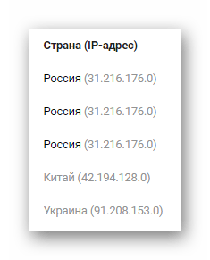 Раздел страна ip адрес при просмотре истории активности в разделе настройки на сайте ВКонтакте