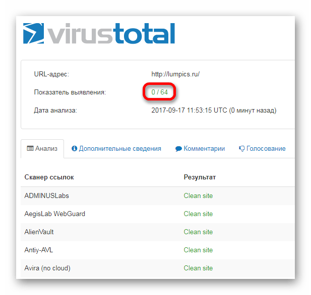Результаты проверки ссылки на вирусы Служба VirusTotal