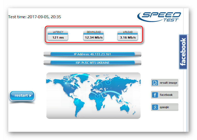Результаты теста скорости интернета на сайте voiptest.org