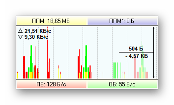 График скорости сетевого соединения в реальном времени в программе TrafficMonitor
