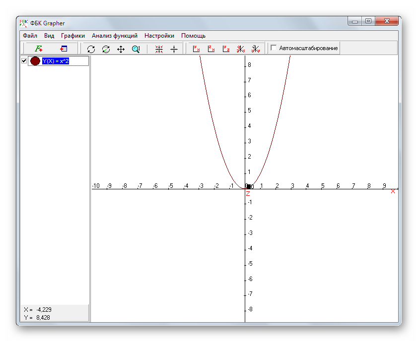 Построение двумерных графиков математических функций в FBK Grapher