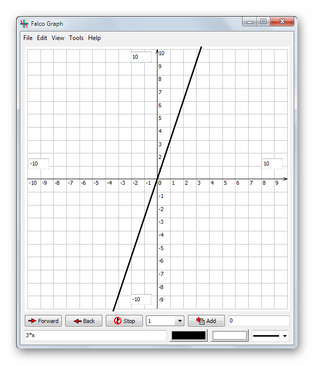 Построение двумерных графиков математических функций в Falco Graph Builder