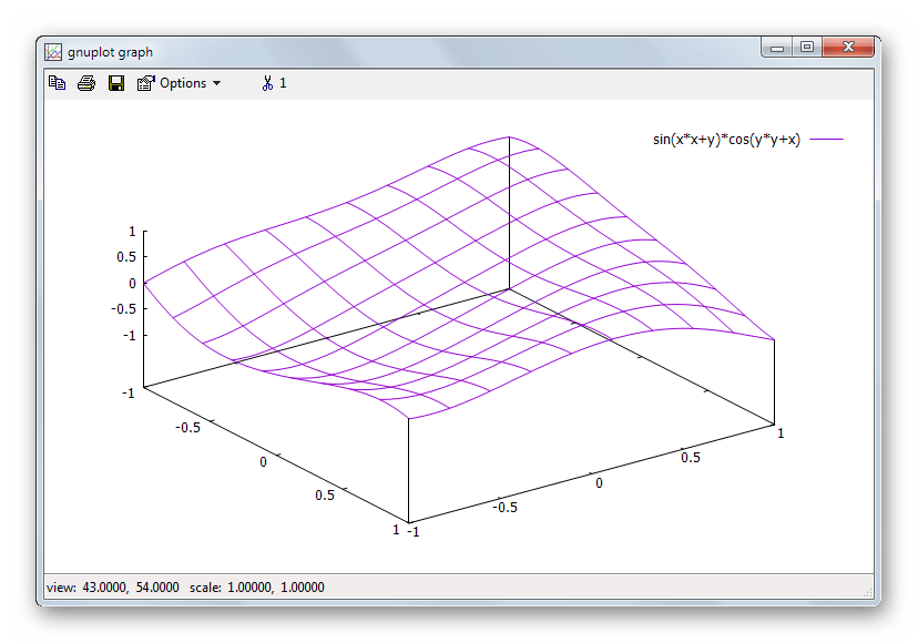Построение трехмерных графиков математических функций в Gnuplot