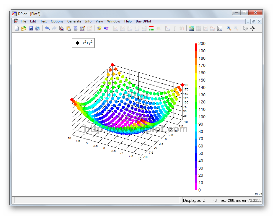 Программа для построения графиков функций DPlot