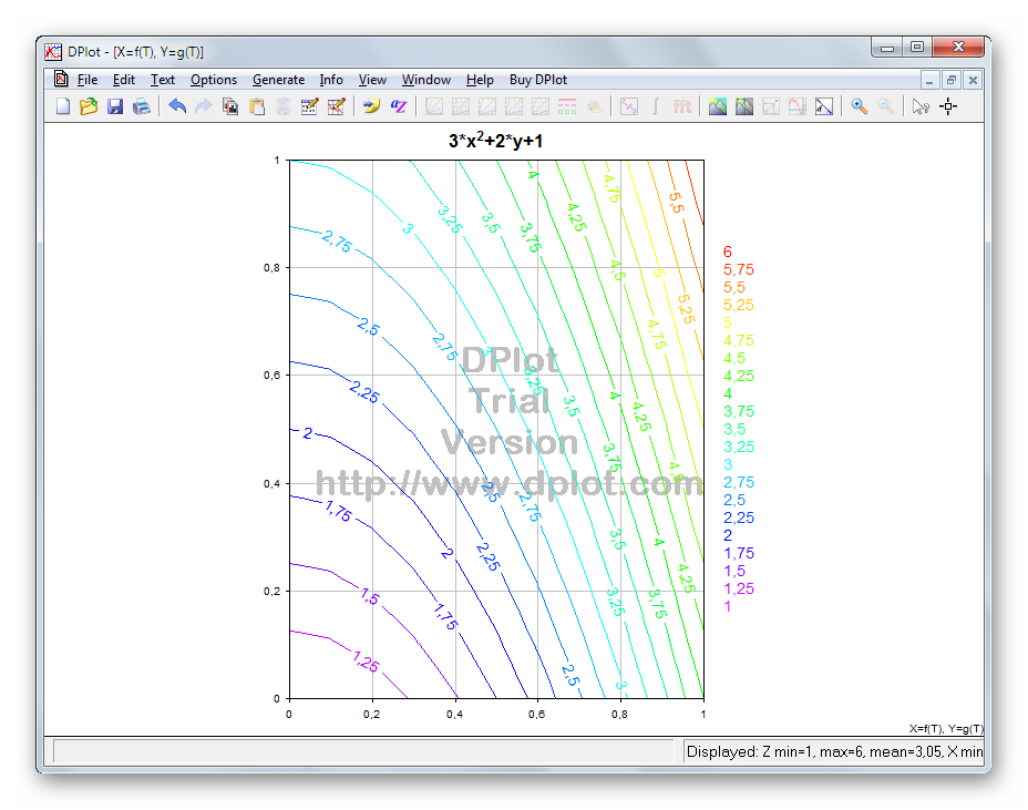Возможность построения проекции объемного графика на плоскость в DPlot