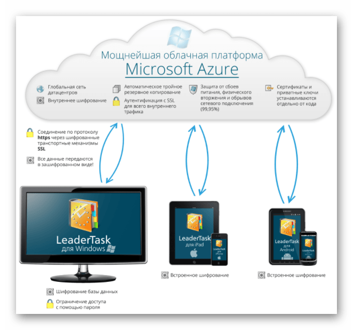 Использование облачного хранилища Microsoft Azure в программе планировщике LeaderTask