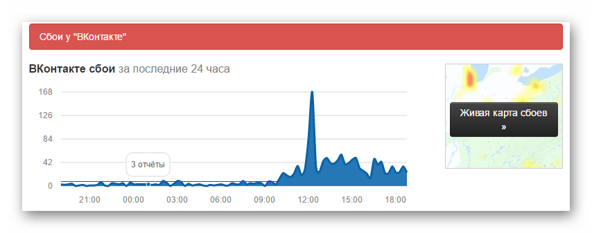 Процесс просмотра графика сбоев в реальном времени на сайте Каждыйсбой