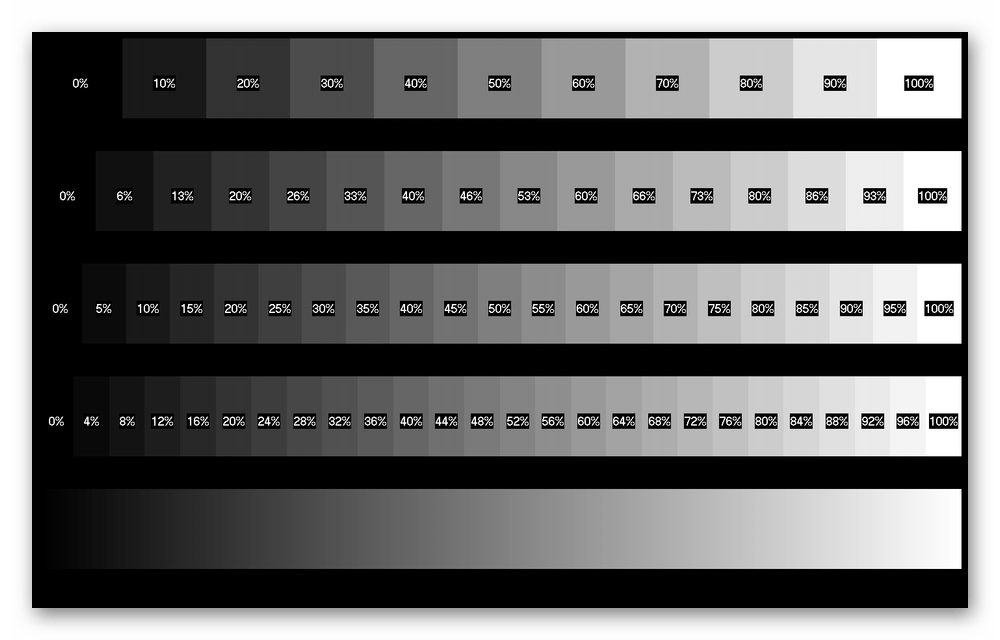 Проверка яркости при помощи отображения изображений с различным уровнем яркости в TFT Монитор Тест