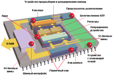 Как устроен процессор arm