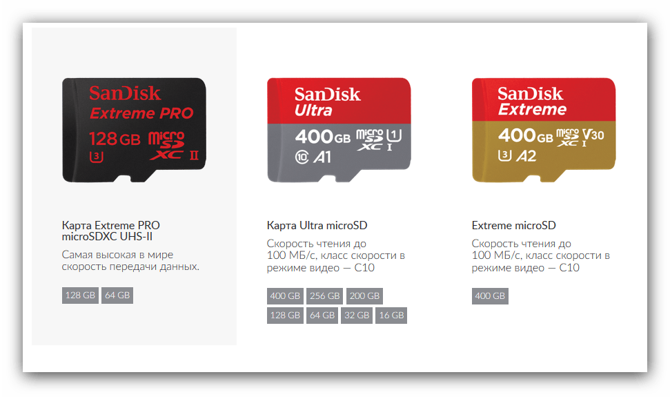 Ассортимент карт памяти на официальном сайте SanDisk