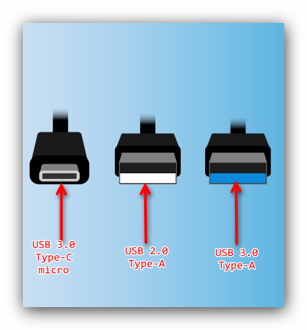 Типы разъемов USB