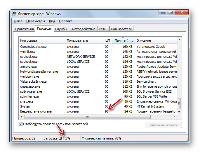 Показатель Бездействие системы и Загрузка ЦП в Диспетчере задач в Windows 7